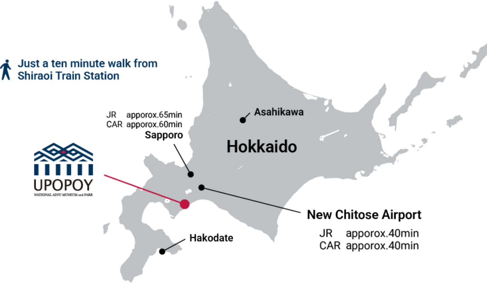Just a ten minute walk from Shiraoi Train Station. 
from New Chitose Airport: JR apporox. 40min / Car apporox. 40min
from Sapporo: JR apporox. 65min / Car apporox. 60min