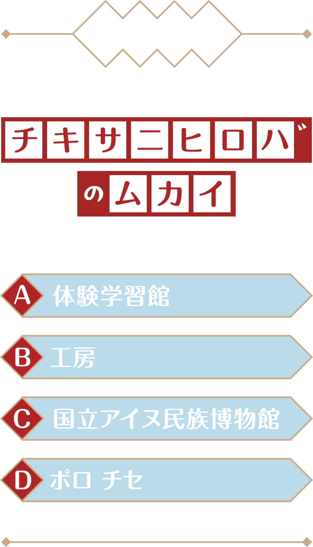 最終問題：チキサニヒロバノムカイ　A 体験学習館　B 工房　C 国立アイヌ民族博物館　D ポロチセ