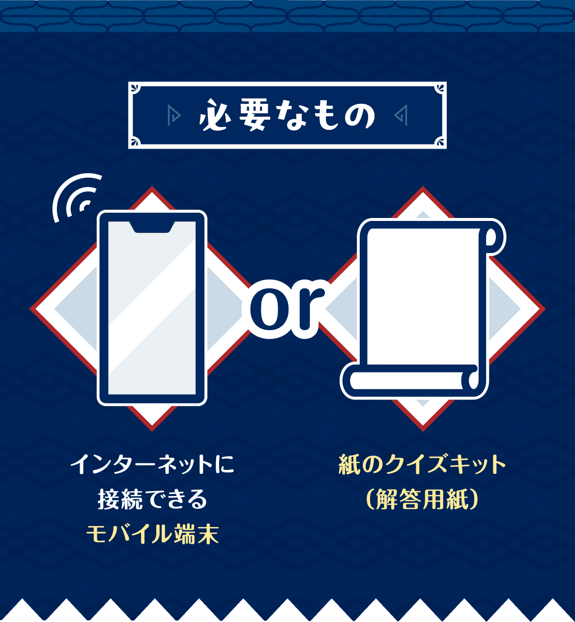 必要なもの：インターネットに接続できるモバイル端末、または紙のクイズキット（解答用紙）
