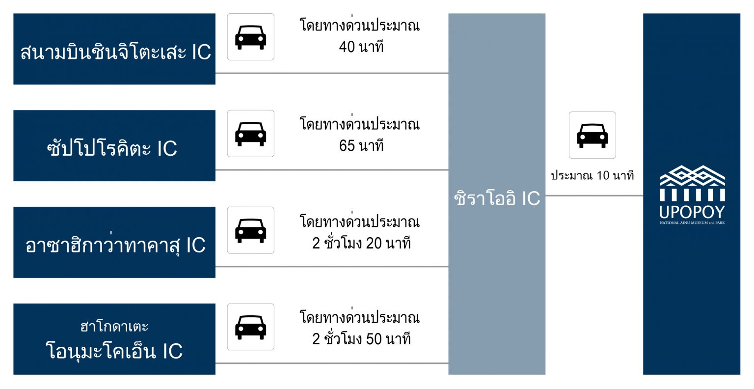 ถึงเวลาเดินทางสู่สนามบินนิวชิโตเสะ
ประมาณ 1 ชั่วโมง 35 นาที จากสนามบินฮาเนดะ / ประมาณ 1 ชั่วโมง 40 นาที จากสนามบินนาริตะ / ประมาณ 2 ชั่วโมง จากสนามบินนานาชาติคันไซ / ประมาณ 1 ชั่วโมง 50 นาที จากสนามบินอิตามิ / ประมาณ 1 ชั่วโมง 55 นาที จากสนามบินโกเบ / ประมาณ 1 ชั่วโมงจากสนามบินนานาชาติชูบุ เวลาสนามบิน 45 นาที / ประมาณ 2 ชั่วโมง 55 นาที จากสนามบินทาคามัตสึ (เปลี่ยนเครื่องที่ฮาเนดะ) / ประมาณ 2 ชั่วโมง 25 นาที จากสนามบินฟุกุโอกะ